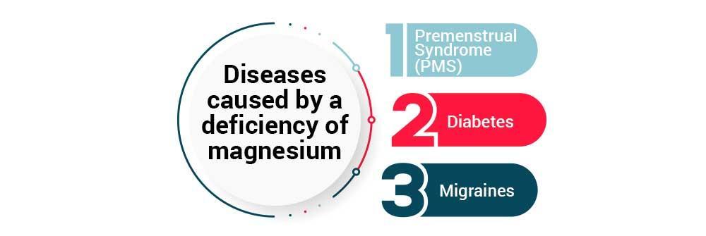  Diseases caused by a deficiency of magnesium 