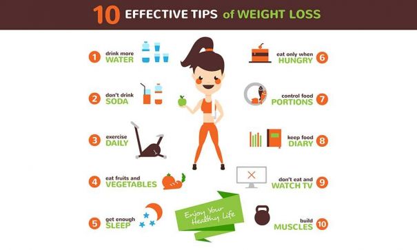 tips to lose weight faster in 10 days or 2 weeks
