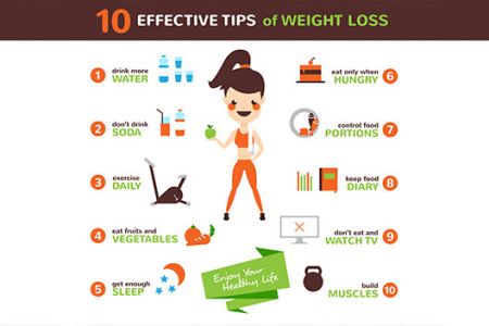 Want to lose 10 kg weight in just 2 weeks? Hereu2019s how!