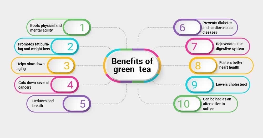 Benefits of green or herbal teas: