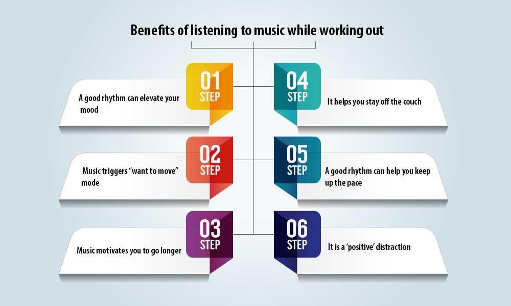benefits of listening to the best gym motivational music for workouts