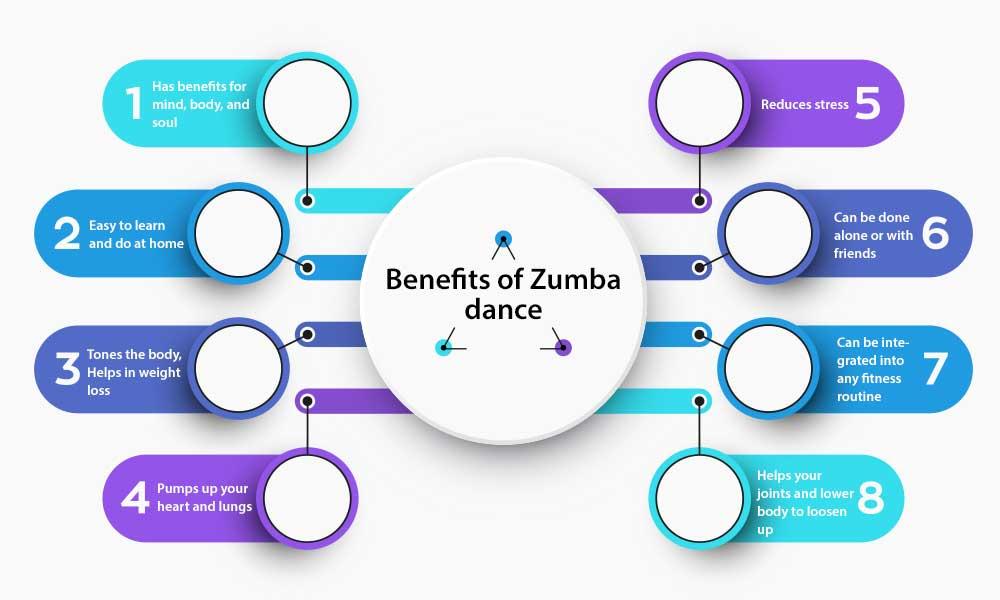 benefits of Zumba dance