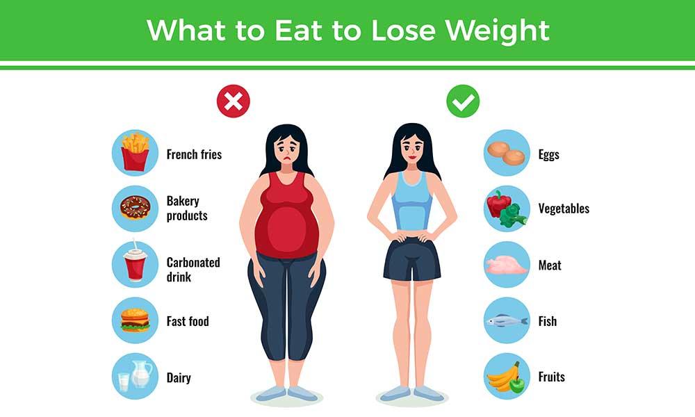 best diet for faster weight loss and fitness