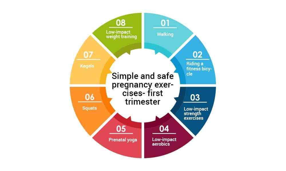Best pregnancy exercises for the first trimester