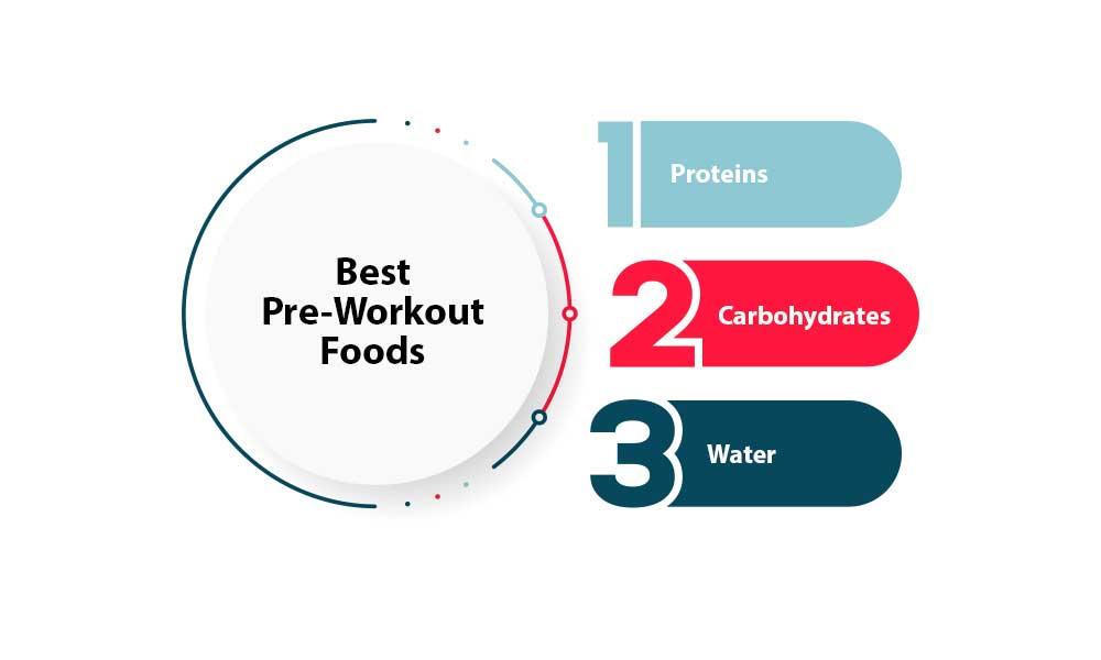 Best Pre-Workout Foods: What to eat before a morning workout?