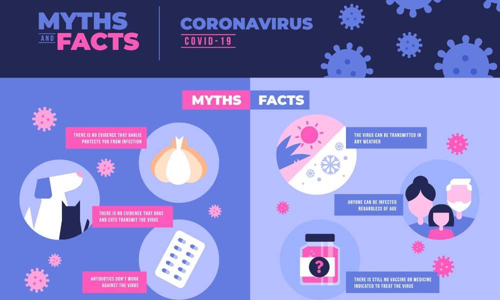Debunking popular myths about COVID-19: