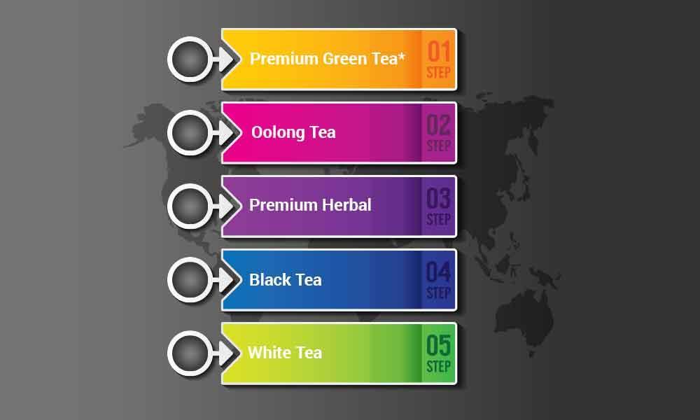 Different types of herbal tea for weight loss