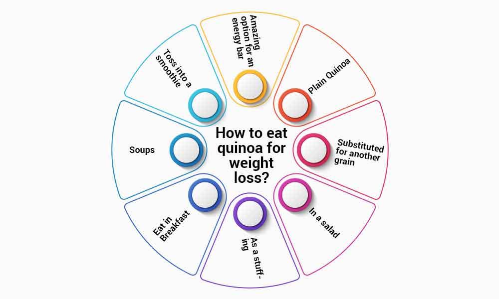 Expert ways for how to eat quinoa for weight loss?
