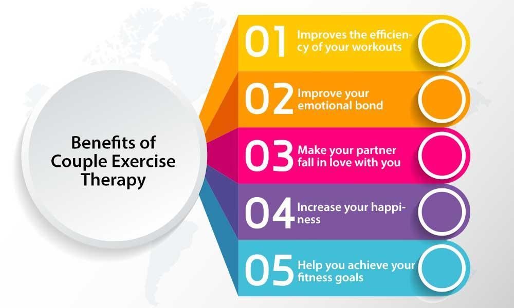benefits of Couple exercise therapy- how can it help couples improve their relationship?