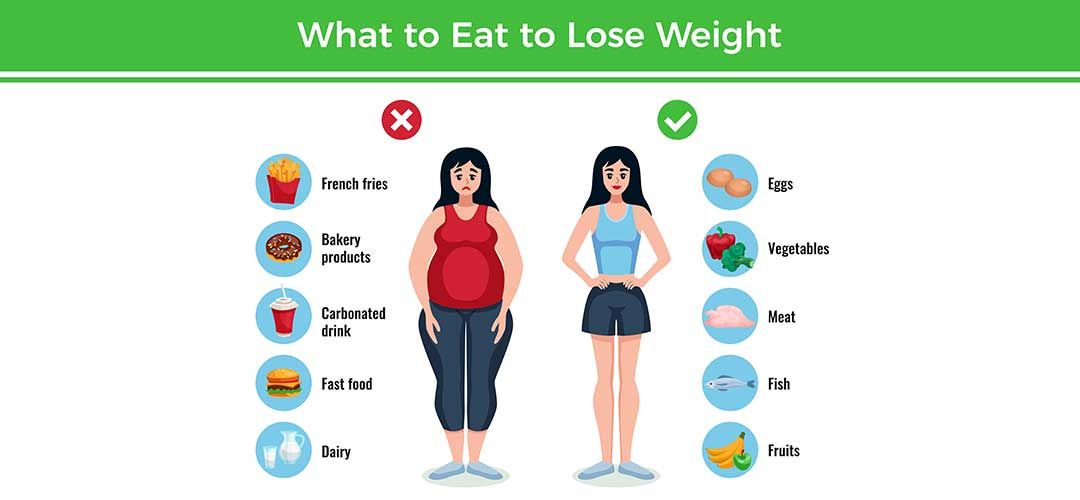 best diet for faster weight loss and fitness