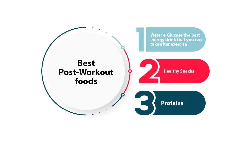 Best Post-Workout foods to lose weight