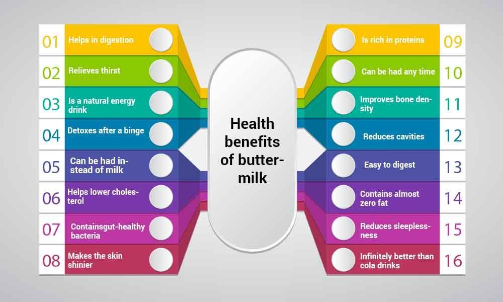 health benefits of buttermilk