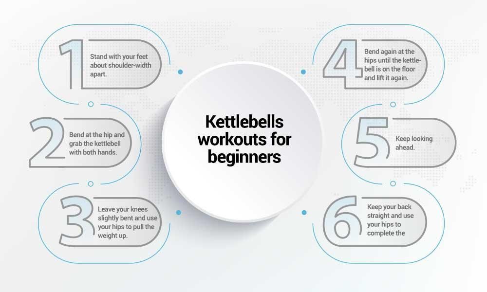 Kettlebells workouts for beginners