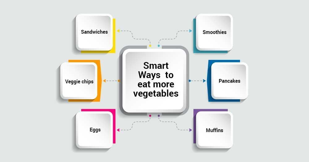 smart ways to include and eat more vegetables in the diet