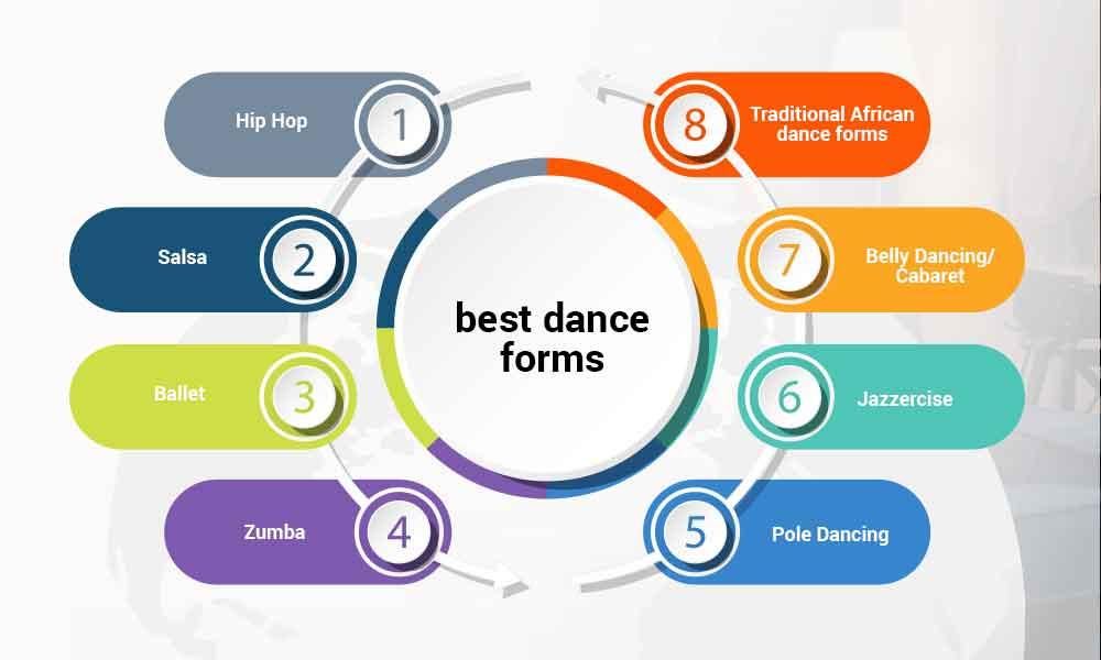What are the best dance forms for weight loss and fitness?