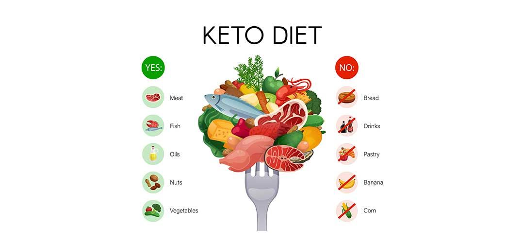 what is ketogenic or keto diet?