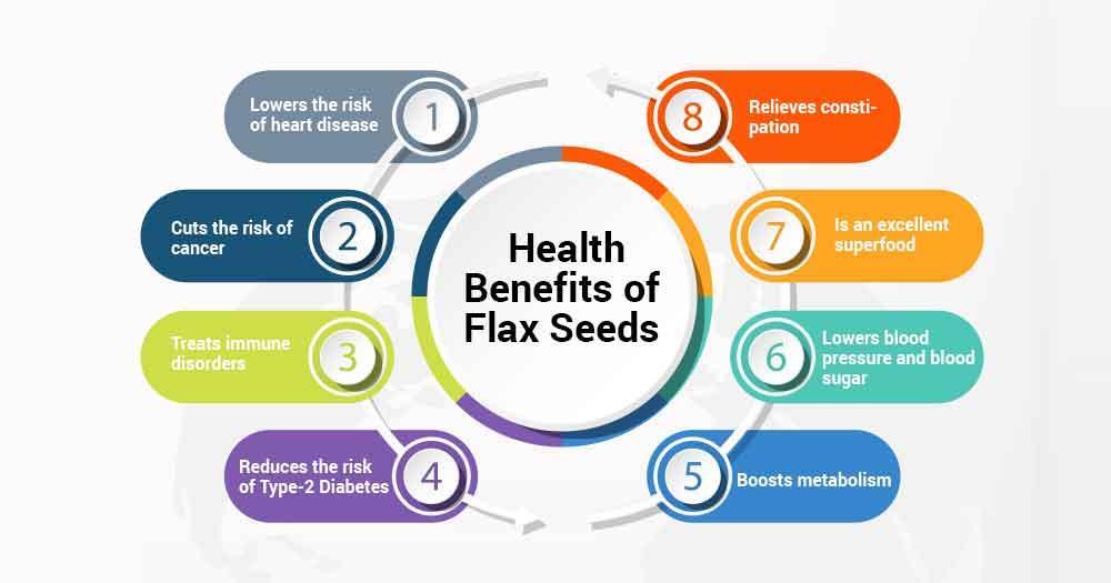 health benefits of flax seeds for weight loss