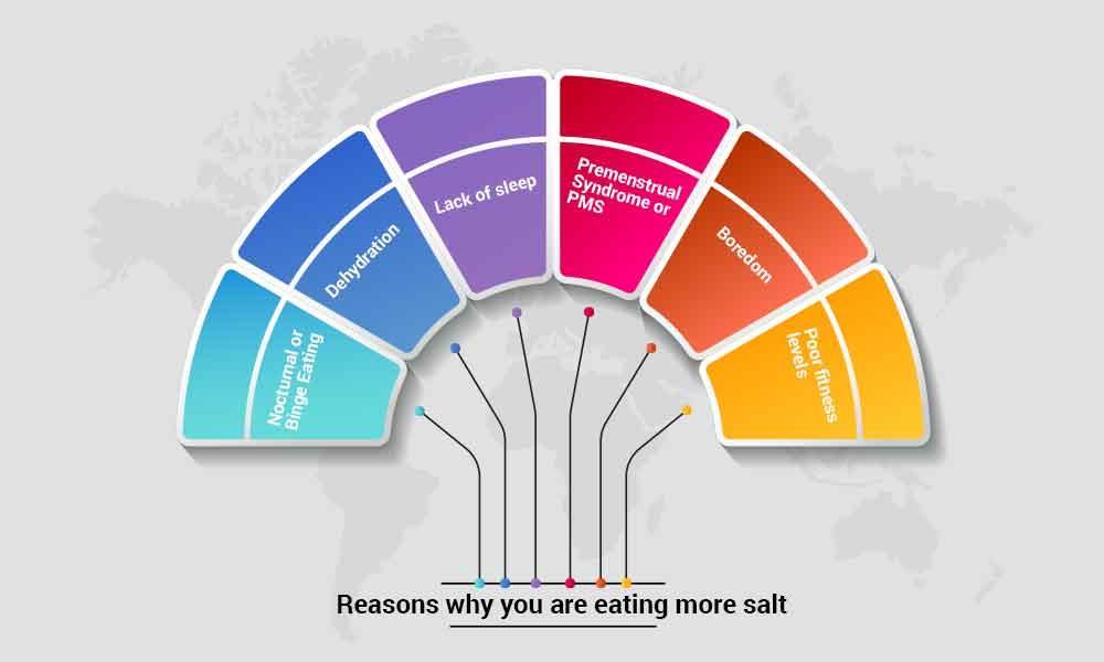 reasons for why are you eating too much salt?