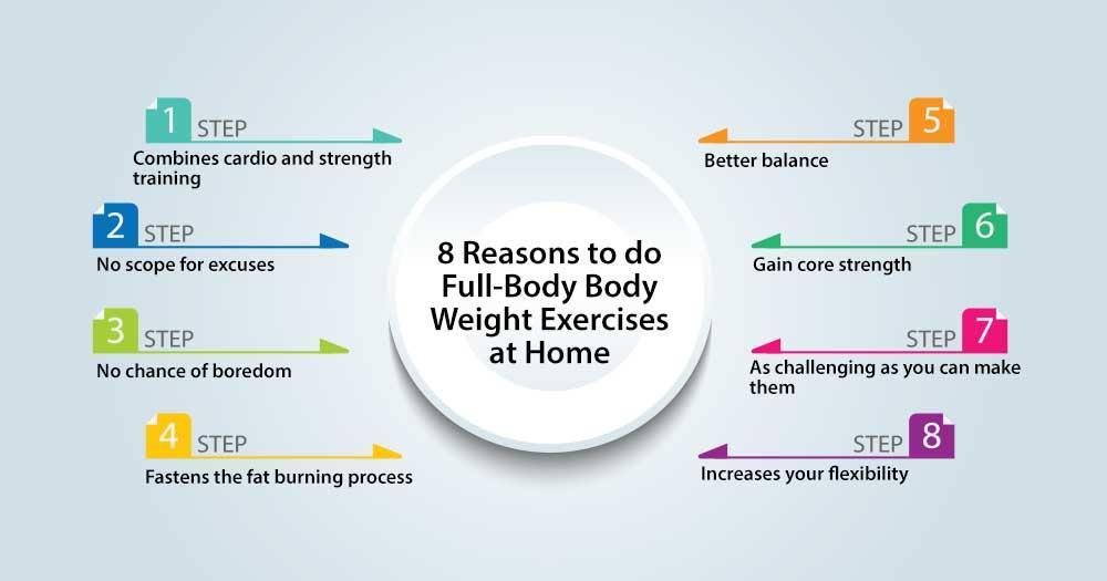 reasons to do full-body bodyweight exercises at home