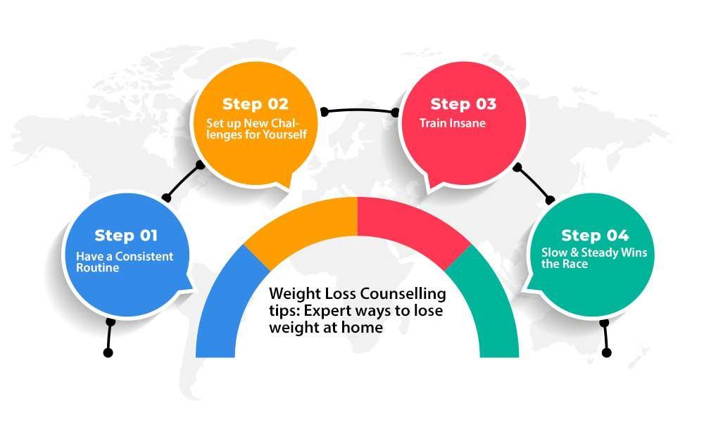 weight counseling tips by experts to lose weight at home