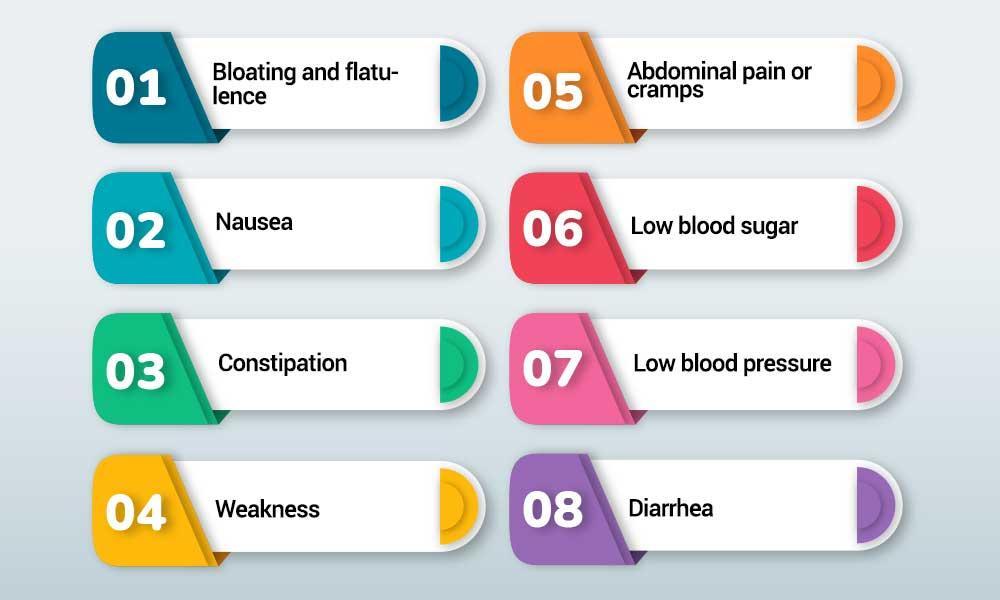 what are the signs and symptoms of fructose symptoms?