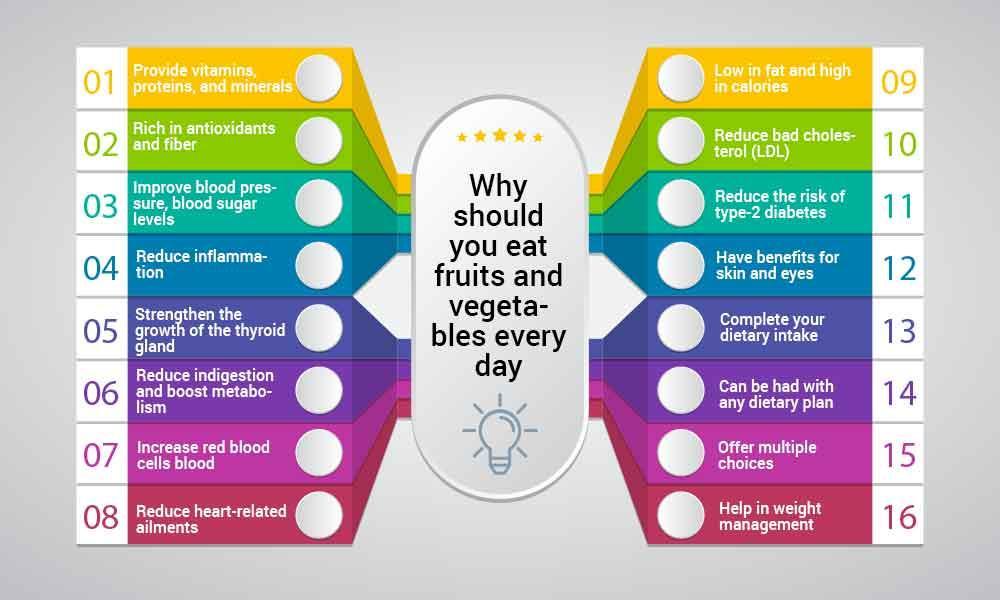 why should you eat fruits and vegetables every day?
